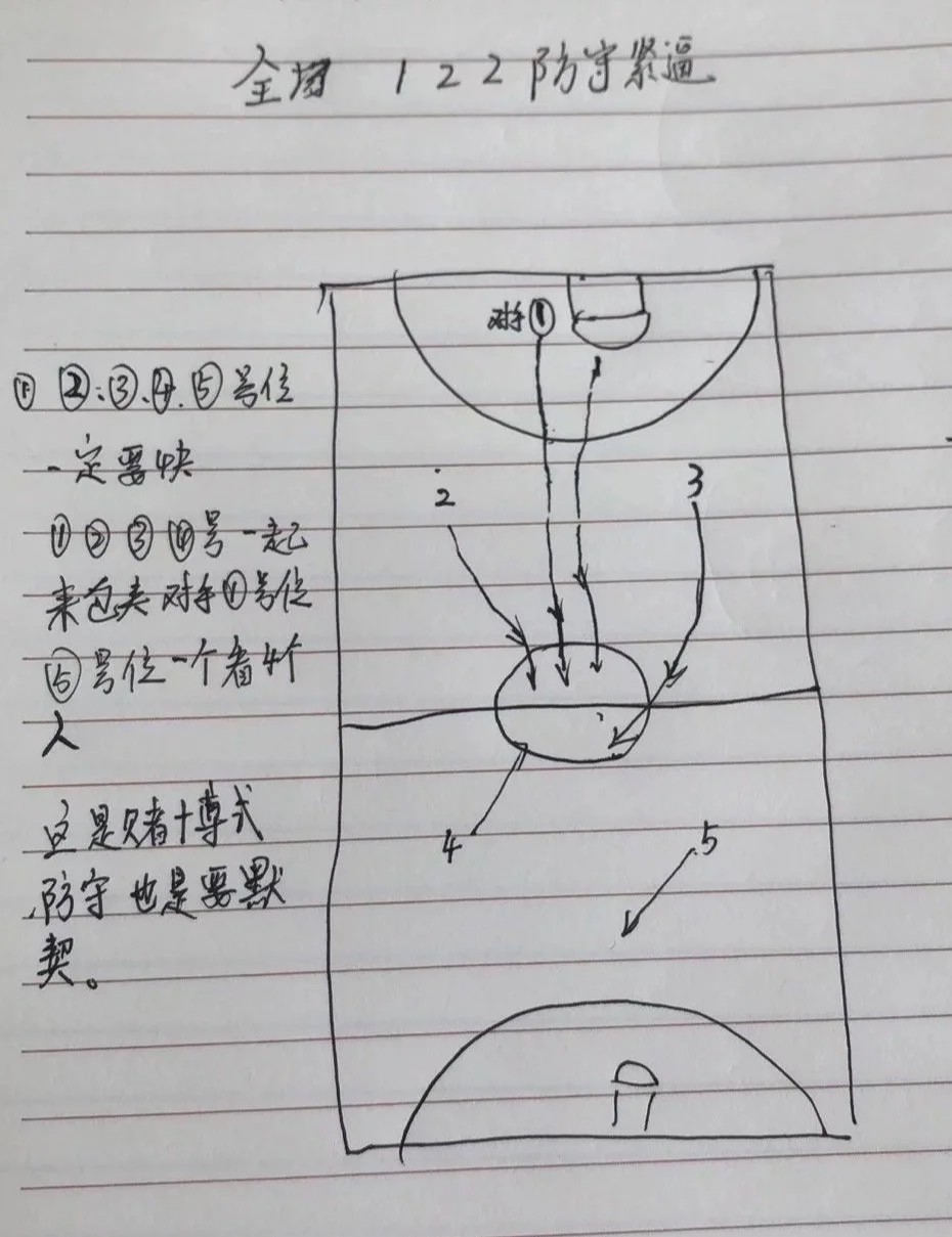 如何在杯赛中获得更好的训练和发展机会_1